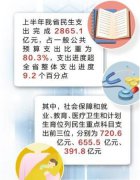 直接结算医疗费用总额21.66亿元